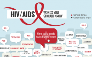 HIV Words To Know INFOGRAPHIC – [ IMSTILLJOSH ]
